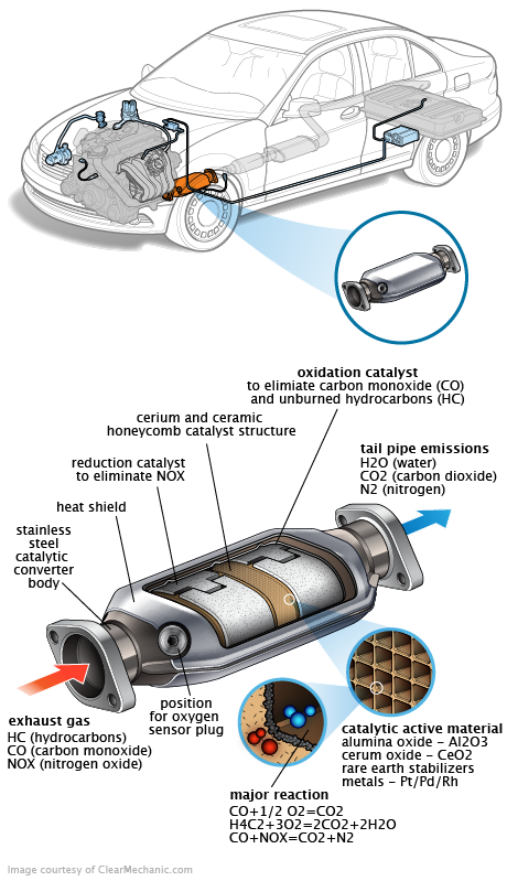 See C1300 repair manual